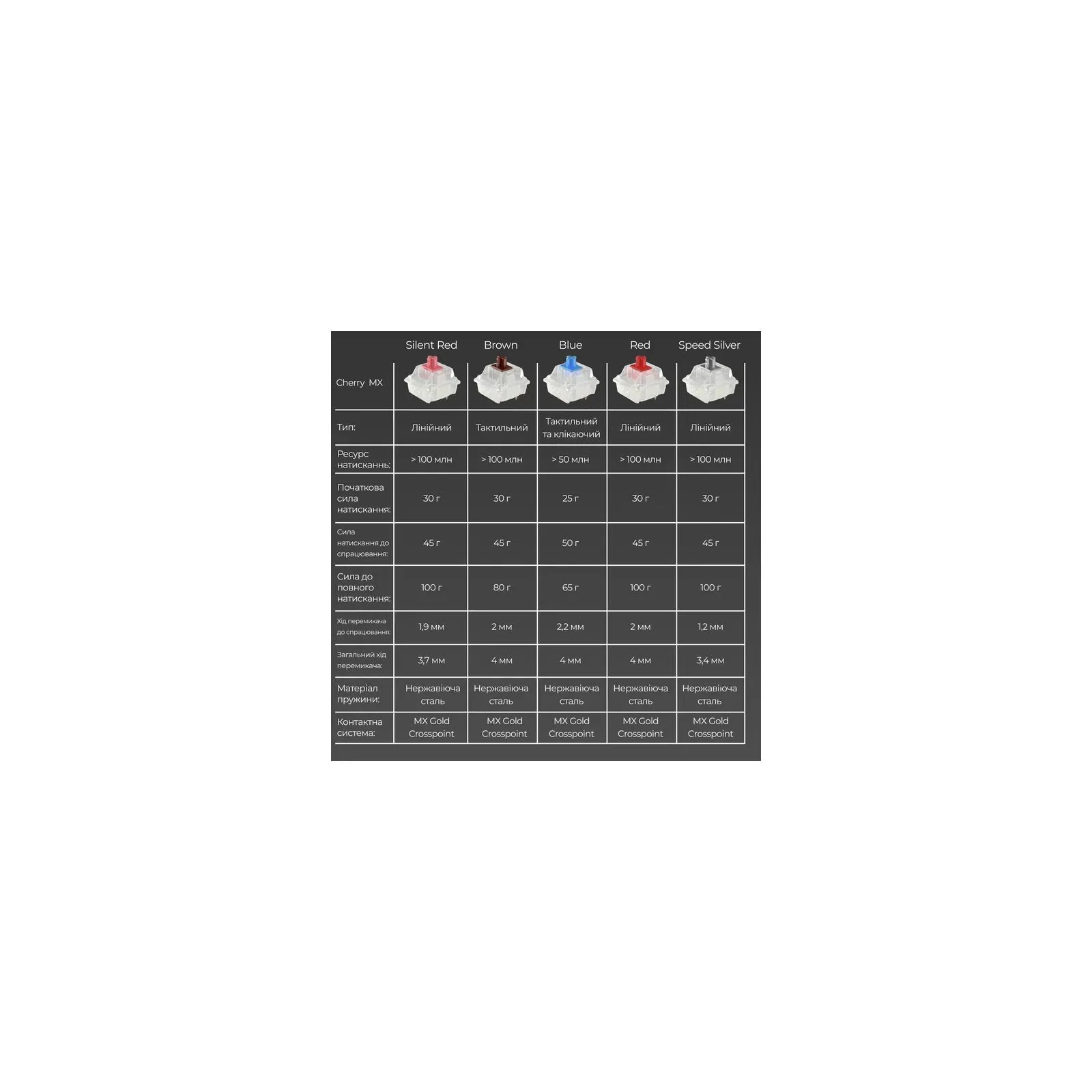 Ducky One 3 Mini Cherry MX Brown RGB UA USB White (DKON2161ST-BUAPXPWWWSC1) (UA) Подсветка клавиш RGB