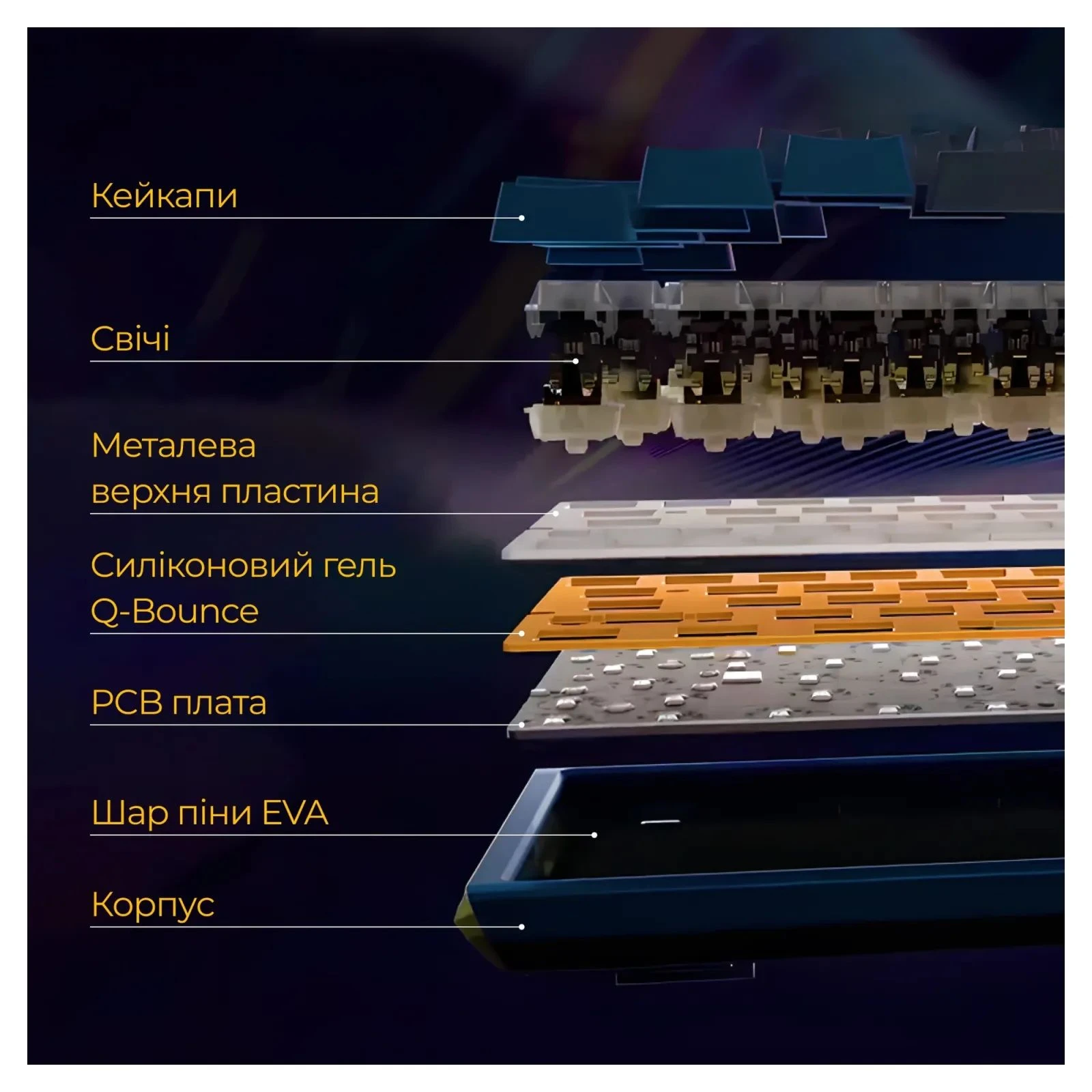 Ducky One 3 SF Cherry MX Brown RGB UA USB White (DKON2167ST-BUAPXPWWWSC1) (UA) Раскладка клавиатуры английская, украинская