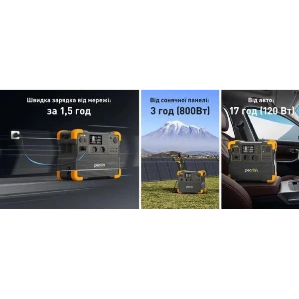 Pecron E2400LFP (UA) Бренд: Pecron; Розетка AC 230В: 2; USB Type-C: