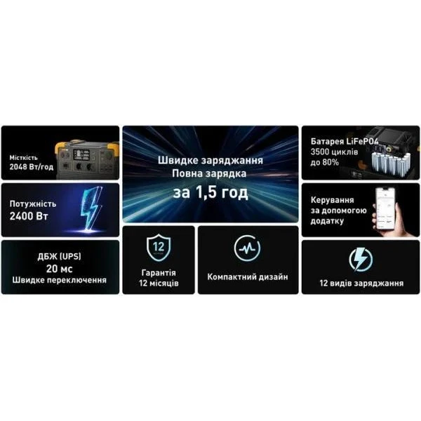 Pecron E2400LFP (UA) Розетка AC 230В 2