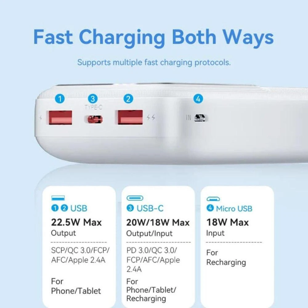 Vention 20000mAh 22.5W White (FHLW0) (UA)