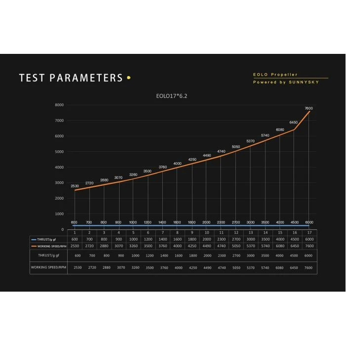 Пропеллер для дрона Eolo 17x6,2 1 CW+1 CCW (FP-1762) (UA) ; Количество лопастей: 2; Вес