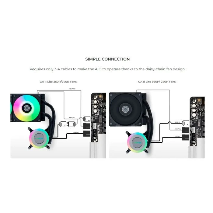 Система жидкостного охлаждения Lian Li GA II Lite 360R, Black (G89.GA2L36RB.00) (UA) ; Сокет: 1851, AM5, 1700, AM4; Количество