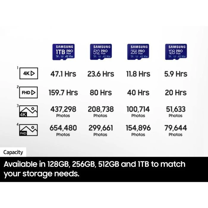 Samsung 512GB microSDXC class 10 UHS-I U3 V30 Pro Plus (MB-MD512SB/WW) (UA)