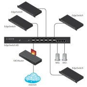 Комутатор мережевий Ubiquiti ES-16-XG (UA)