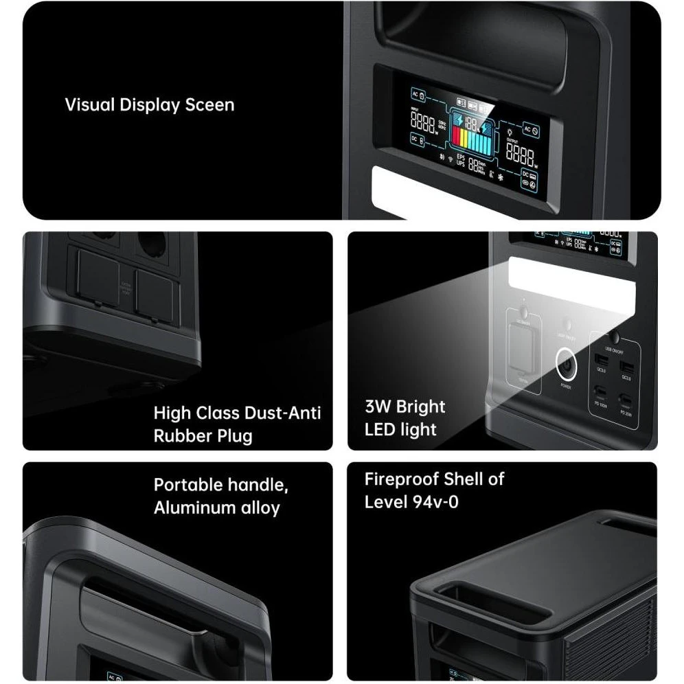 Зарядная станция Choetech BS065 (BS065-Main)