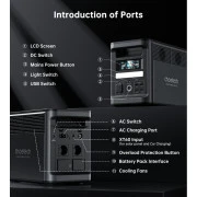Зарядна станція Choetech BS065 (BS065-Main)