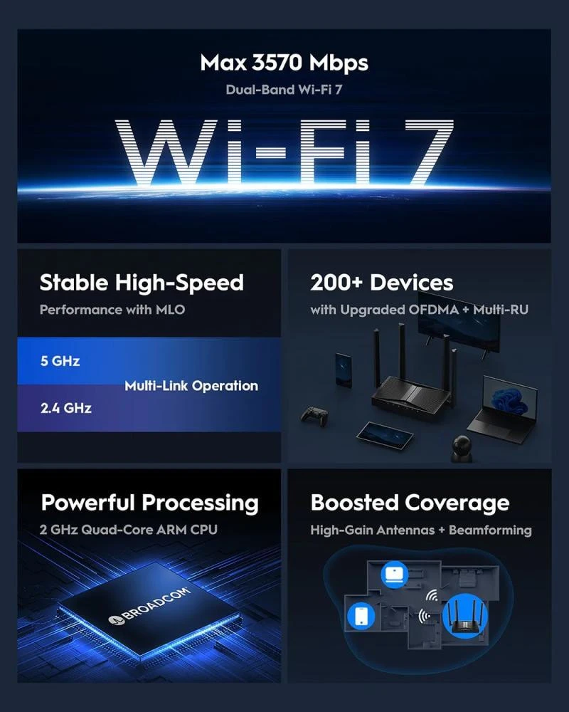 Cudy WR3600 Бренд: Cudy; Стандарт: 802.11be (WI-FI 7);