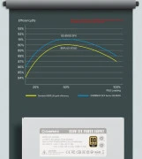 GameMax GS-850G White  (UA)