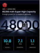 UGREEN PB770 48000mAh 300W Grey (25286) (UA)