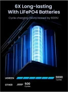 UGREEN PB770 48000mAh 300W Grey (25286) (UA)