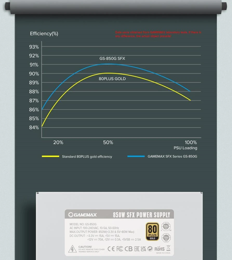 GameMax GS-850G White  (UA)