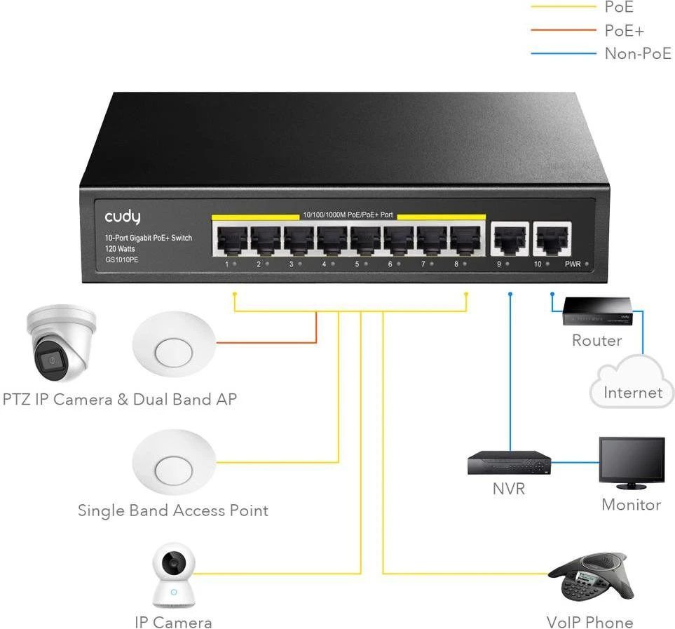 Комутатор некерований Cudy GS1010PE (GS1010PE_EU)