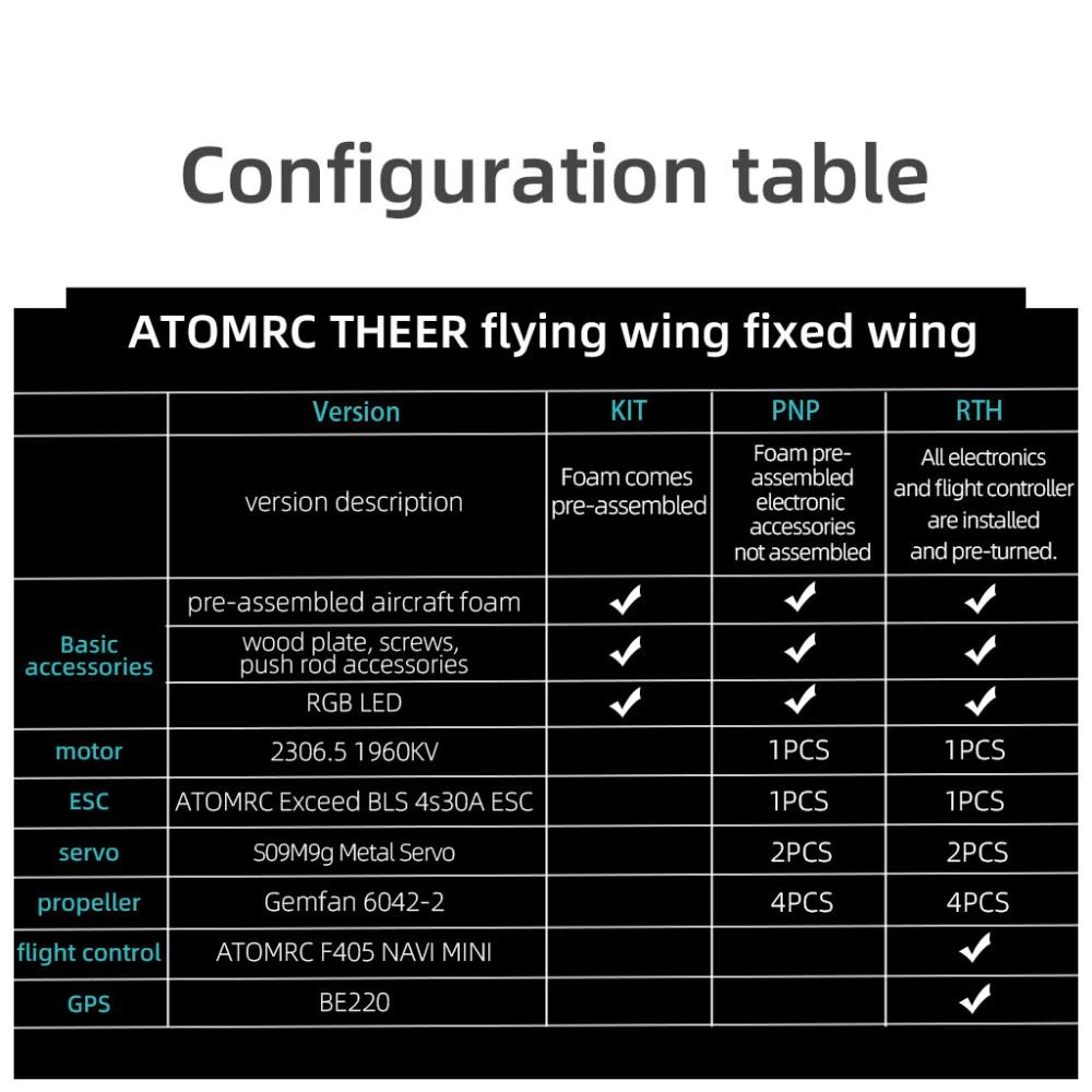 Крило ATOMRC Theer RTH (TRTH) (UA)