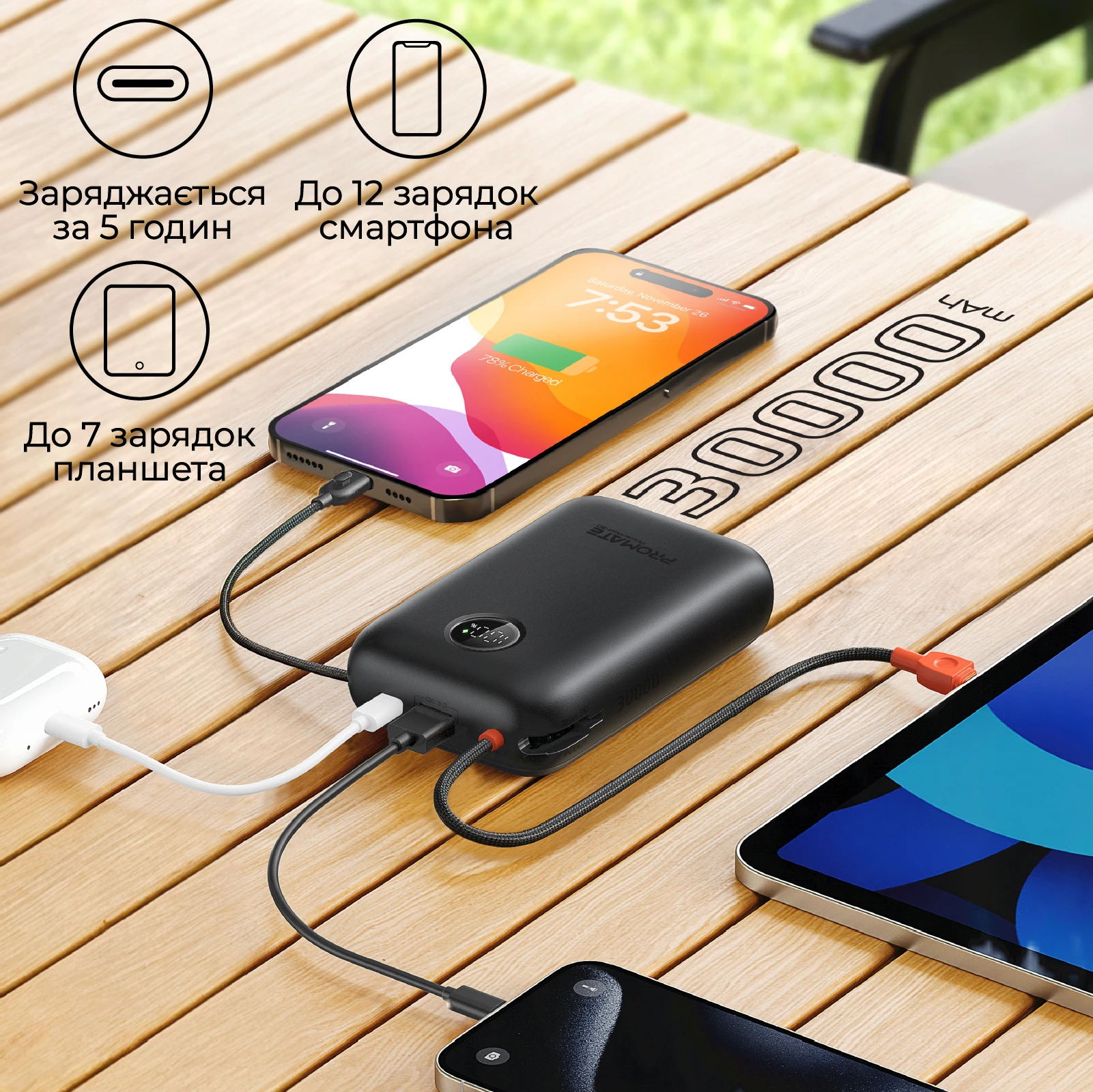 Promate PowerPod-30 30000mAh 35W Black (powerpod-30.black) Ємність: 30000 мА / год; Технологія: