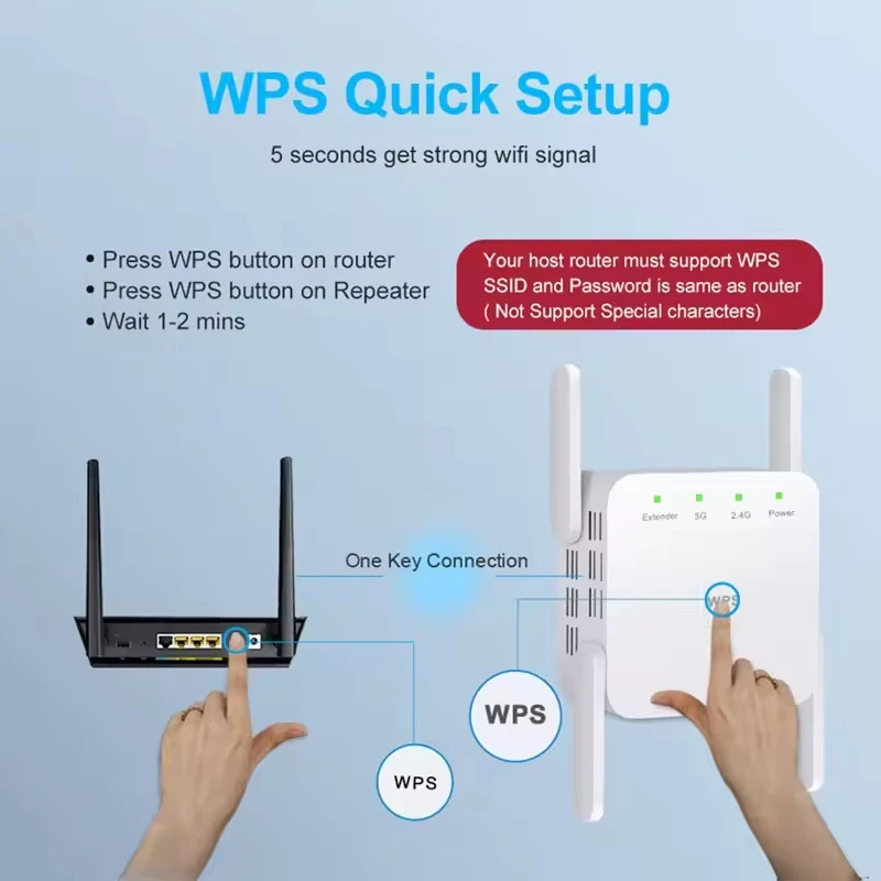 Точка доступу Fenvi FWD-R1208U Wi-Fi Repeater Booster 2.4G/5GHz Швидкість WiFi: 802.11 a / b / g / n / ac 1200