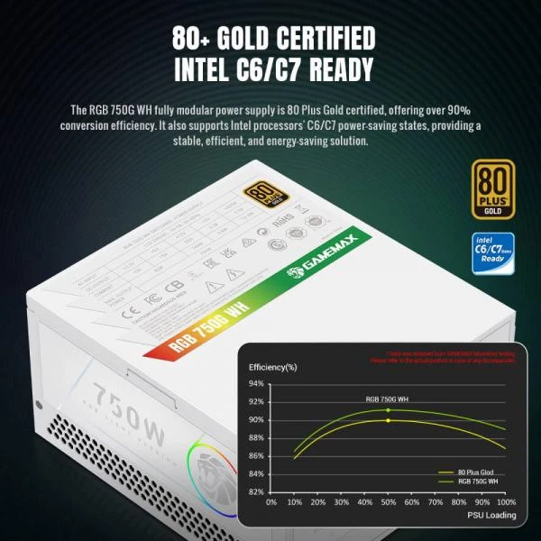 GameMax RGB-750G WH (UA)