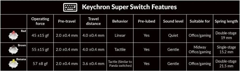 Lemokey P1 Pro Keychron Super Brown Space Silver (P1P-X3-UA) (UA) Бренд: Lemokey; Проводное