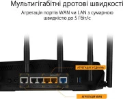 Беспроводной маршрутизатор (роутер) ASUS TUF Gaming AX6000 (EU)