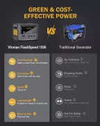 Зарядна станція Vtoman FlashSpeed 1500 (EU)