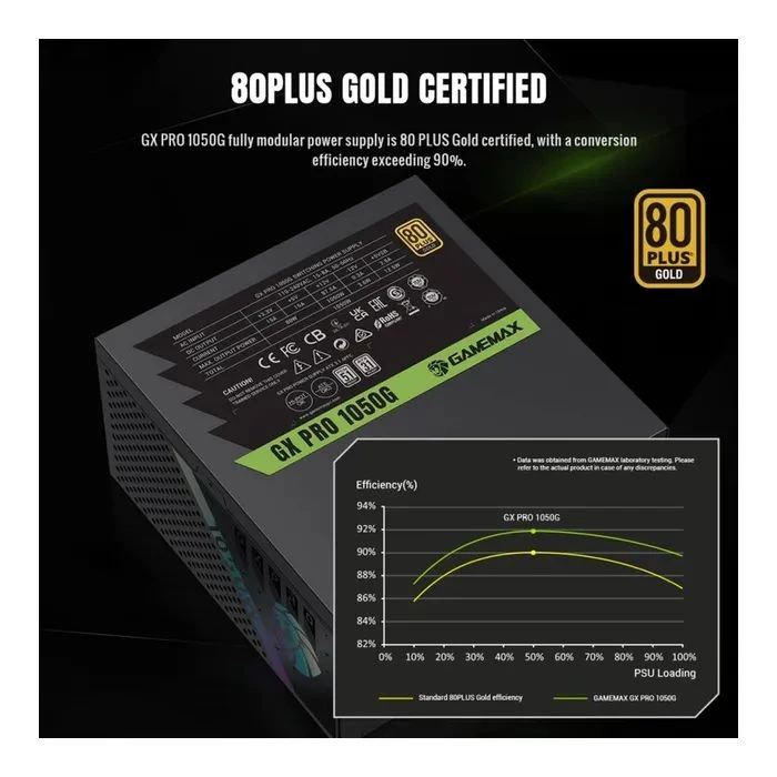Gamemax 1050W (GX PRO 1050G) (UA)