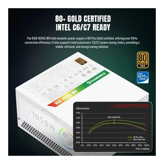 Gamemax 1050W (RGB 1050G WH) (UA)