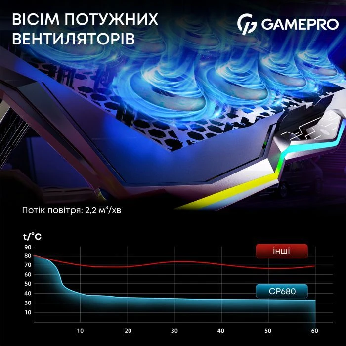 Підставка для ноутбука GamePro CP680 (UA)