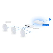 Ubiquiti Unifi Gateway Fiber (UXG-Fiber) (UA)