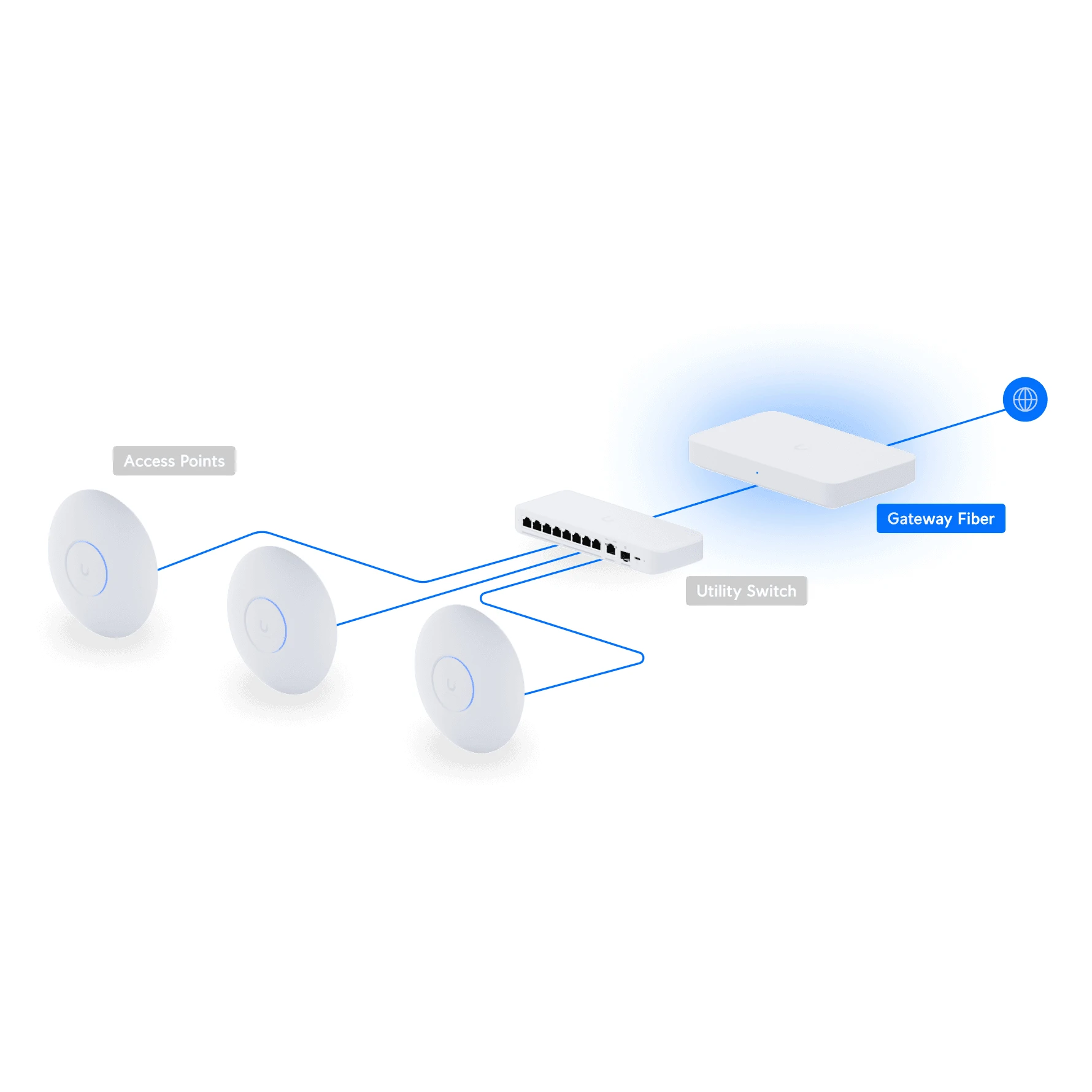 Ubiquiti Unifi Gateway Fiber (UXG-Fiber) (UA) Колір: Білий; Напруга живлення:
