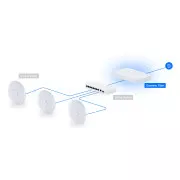Ubiquiti Unifi Gateway Fiber (UXG-Fiber) (UA)