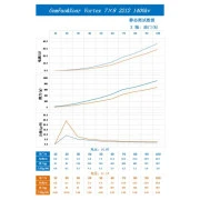 Пропелер для дрона Gemfan 7080 Grey Glass Fiber Nylon Electric 1xCW (PFGN7080-EAR) (UA)