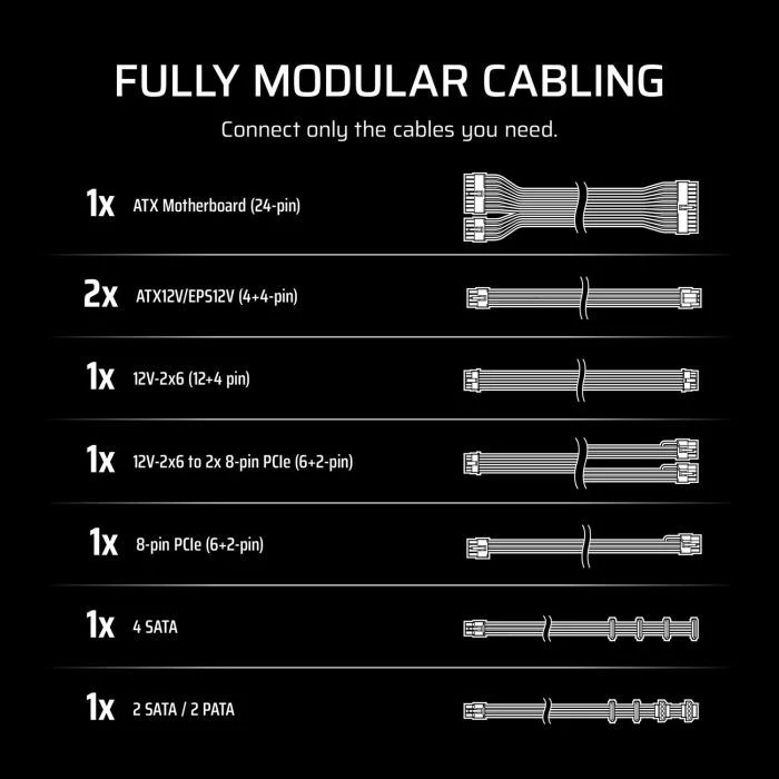 Corsair 1000W RM1000e ATX 3.1 White (CP-9020294-EU) (UA)