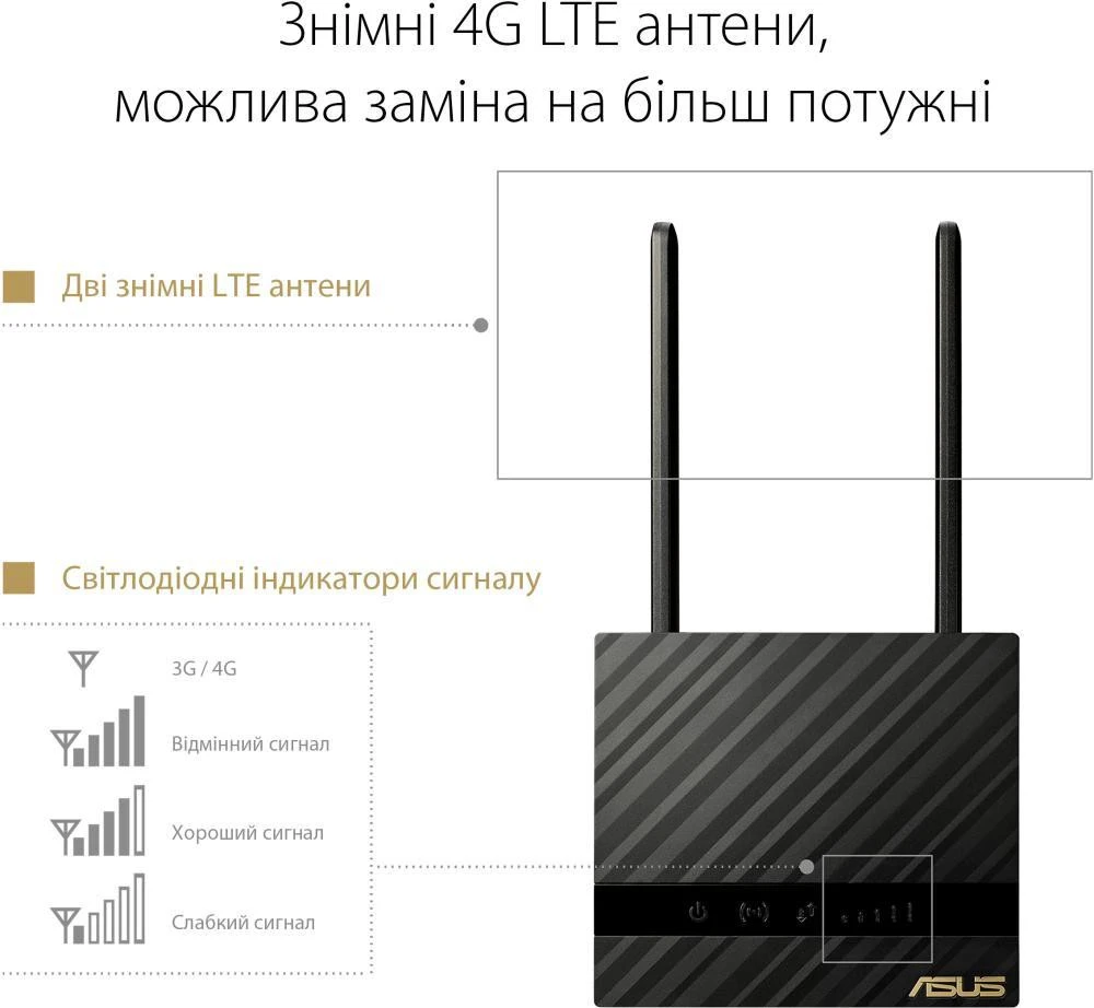 ASUS 4G-N16 Бренд: ASUS; Стандарт: 802.11n (Wi-Fi 4);