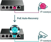 Smart TP-Link TL-SG105PE