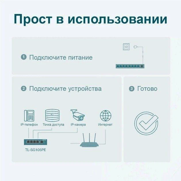 Smart TP-Link TL-SG105PE Бренд: TP-Link; Кількість портів Fast