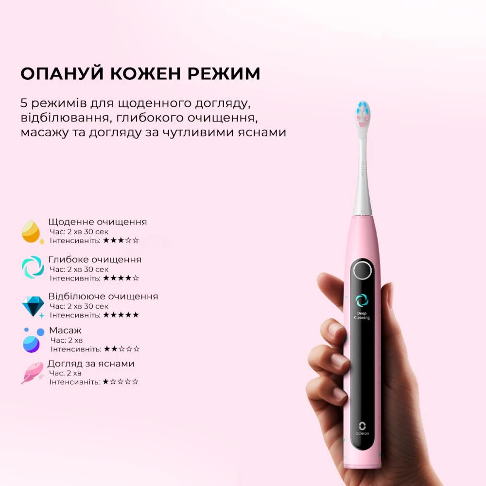Електрична зубна щітка Oclean X Kids Set Electric Toothbrush Pink (6970810557220) Бренд: Oclean; Вікова категорія: для