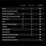 Фитнес-браслет WHOOP MG Life Obsidian/Titanium - 12-Month Membership (973-002-000, 970-003-000)