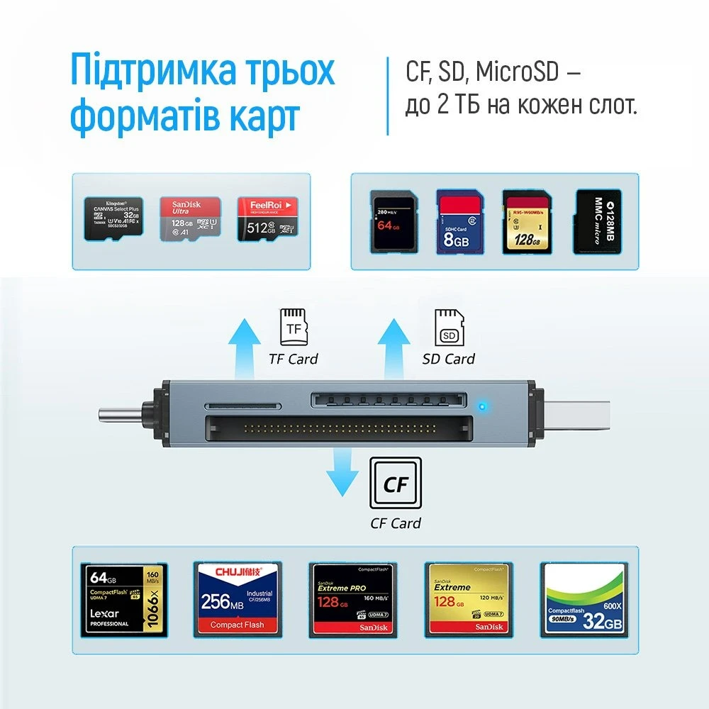 ColorWay 3-в-1 Gray (CW-CR-01) (UA) Тип: картридер; Форм-фактор: