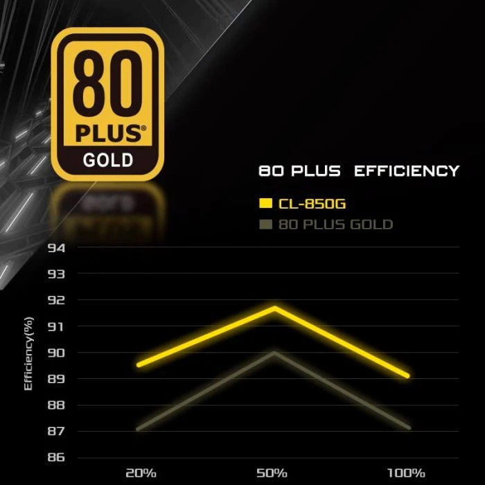 ASRock 850W (CL-850G) (UA)