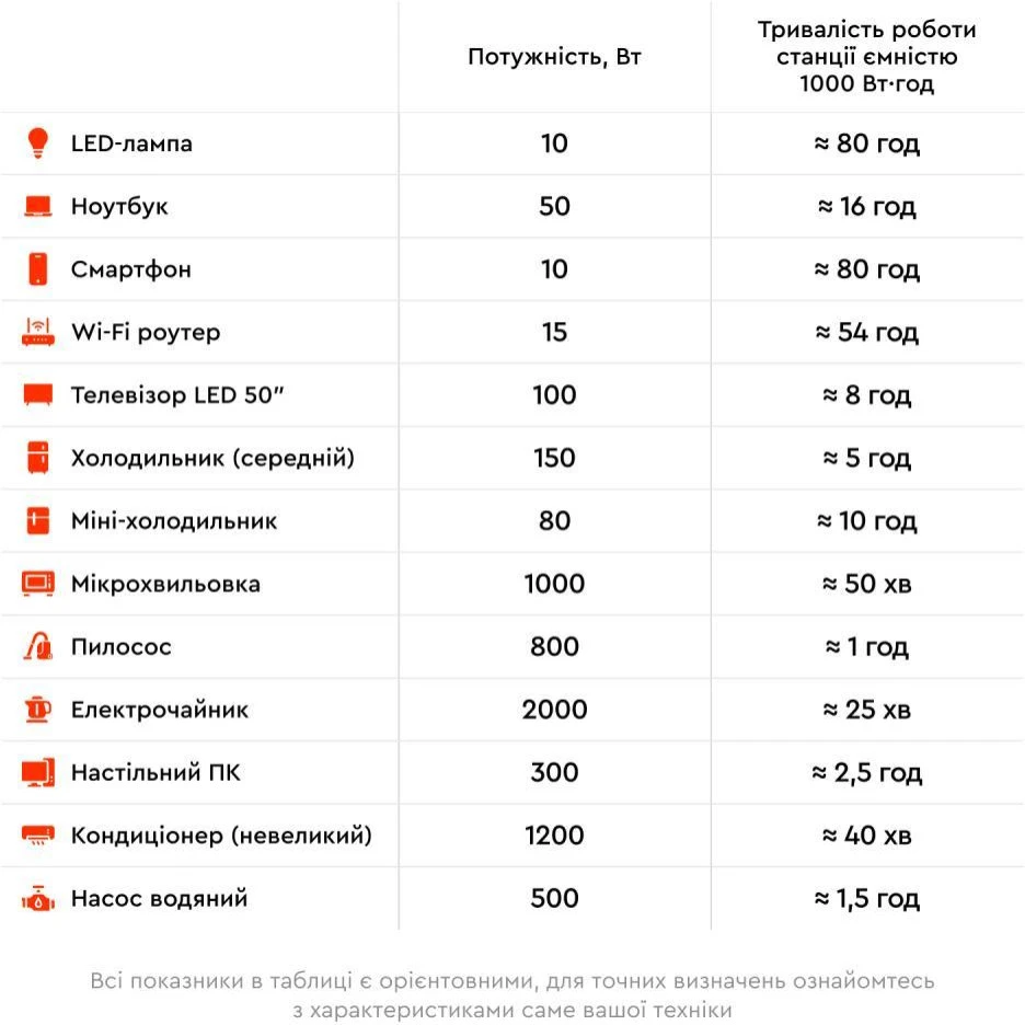 Зарядна станція Oukitel P1500E Plus (P1500EPLUS) (EU)