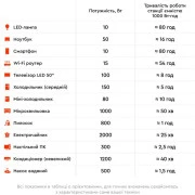 Зарядная станция Oukitel P1500E Plus (P1500EPLUS) (EU)