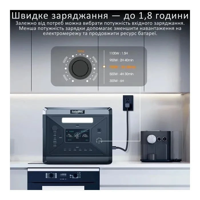 Зарядна станція SolarPlay BCQ2501 2400W 2160Wh (BCQ2501) (UA)