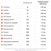 Зарядна станція Oukitel P1500E Plus (P1500EPLUS) (UA)