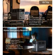 Зарядна станція Choetech BS0061 1200W 1024Wh (BS061) (UA)