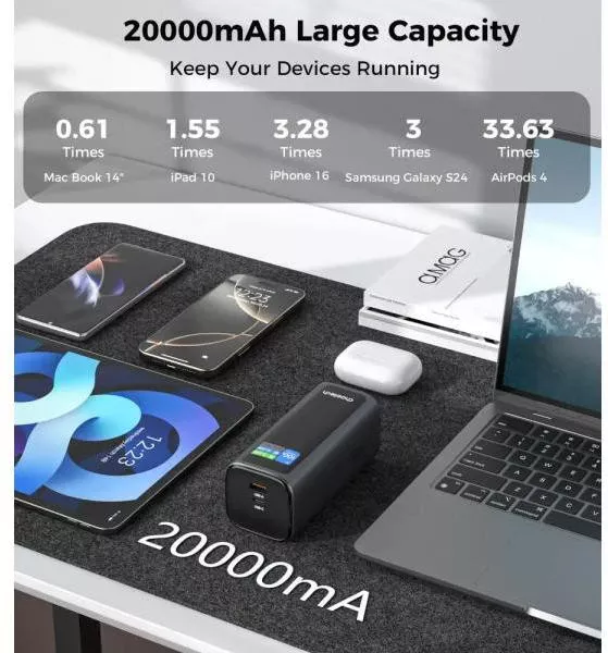 Choetech 20000mAh 130W (B815C) (UA)