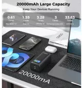 Choetech 20000mAh 130W (B815C) (UA)