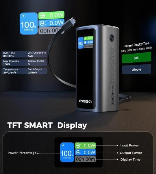 Choetech 20000mAh 130W (B815C) (UA)