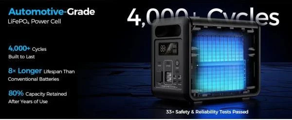 Зарядна станція Choetech BS068 (UA)