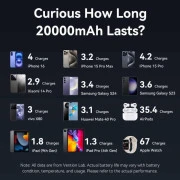 Vention 20000mAh 45W Mini with Built-in USB-C Gray (FHGH0) (UA)