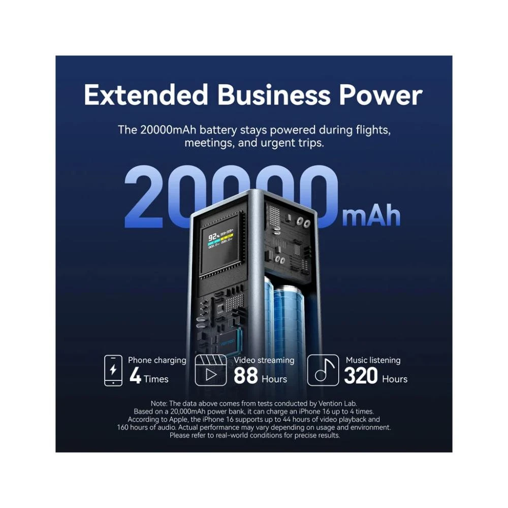 Vention 20000mAh 100W Gray (FKCH0) (UA)